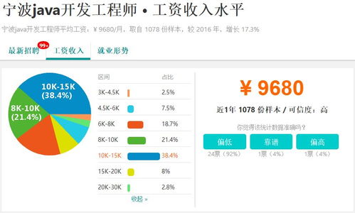月薪力壓南京，寧波平均7892元背后的城市密碼與職業(yè)藍(lán)海